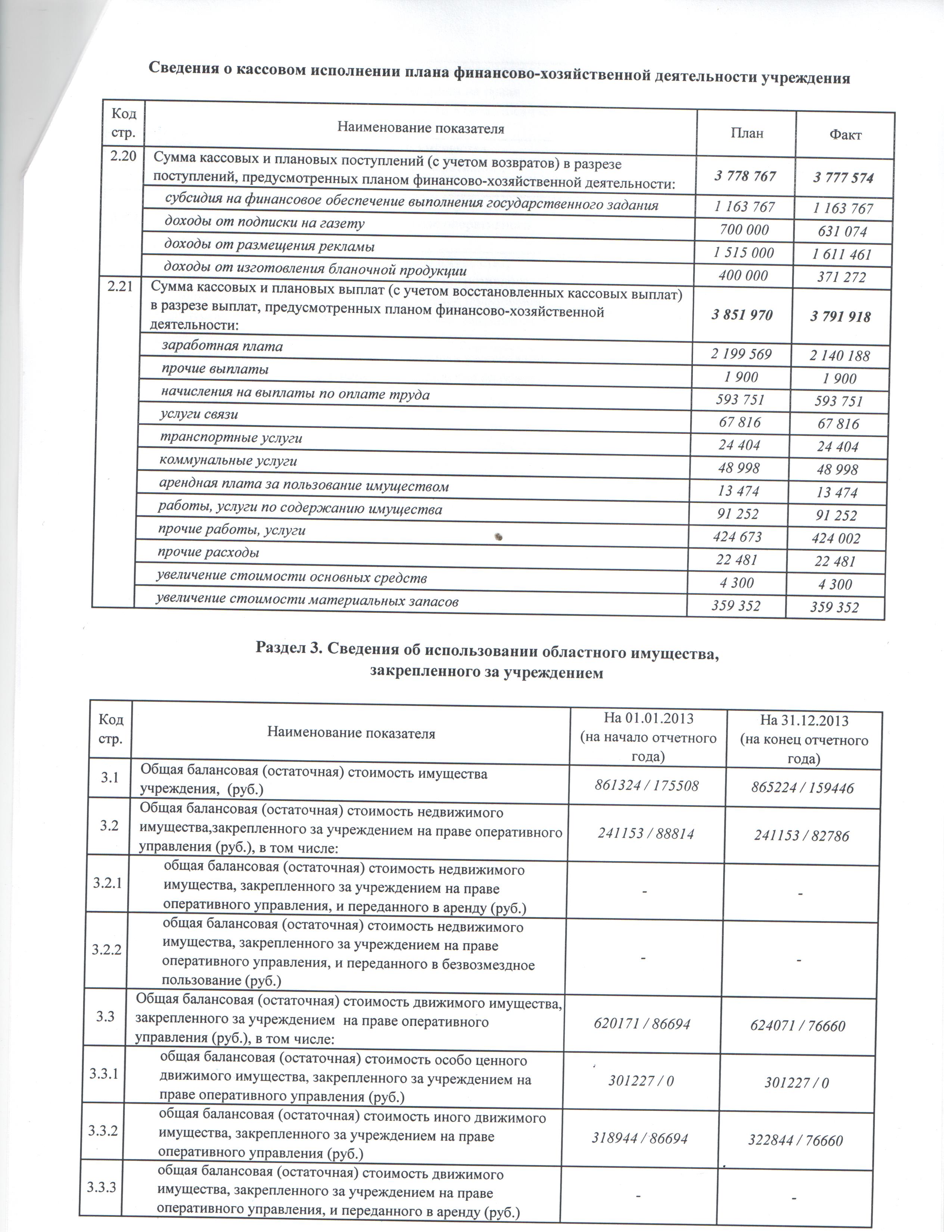 Официальная информация