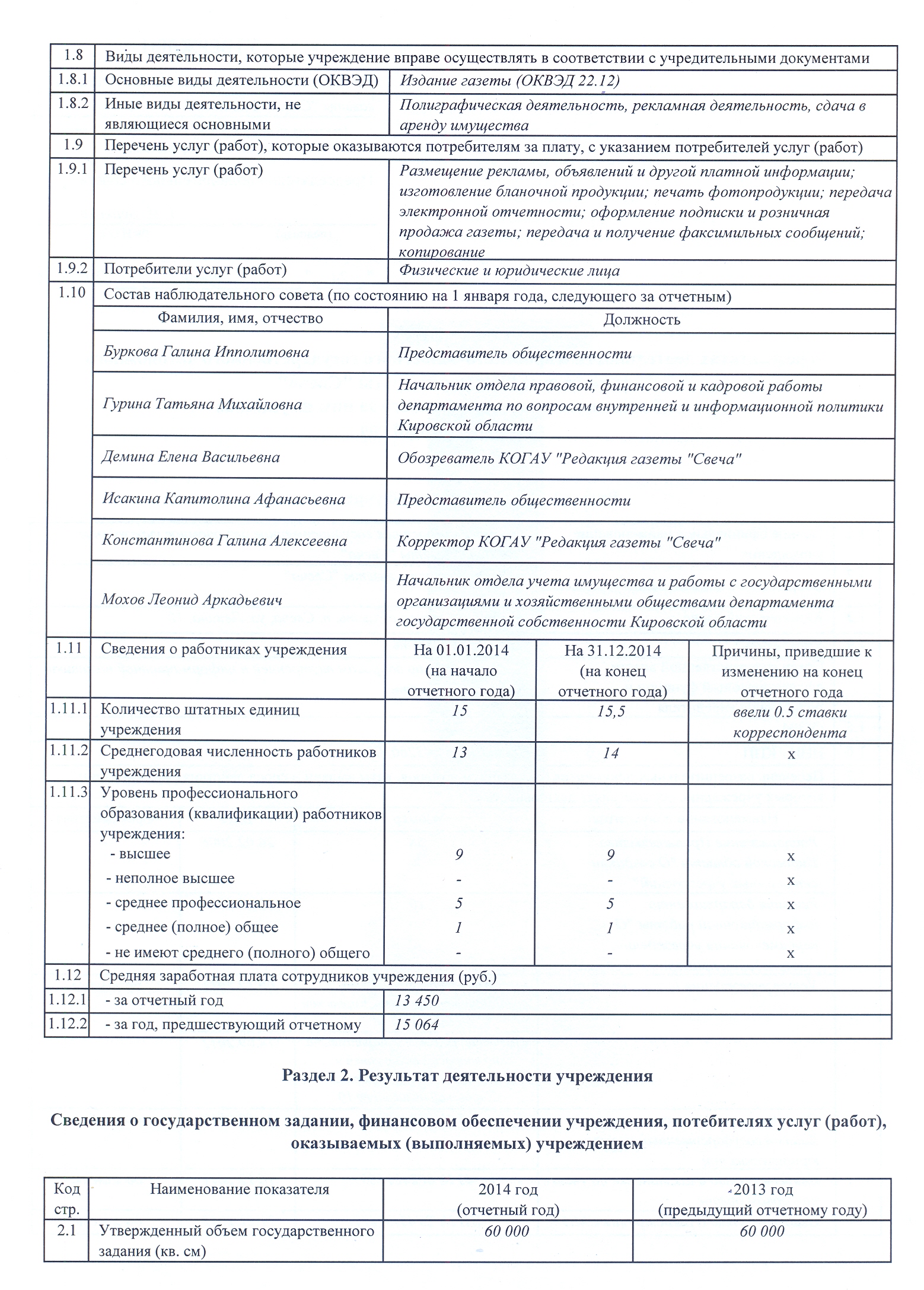 Официальная информация