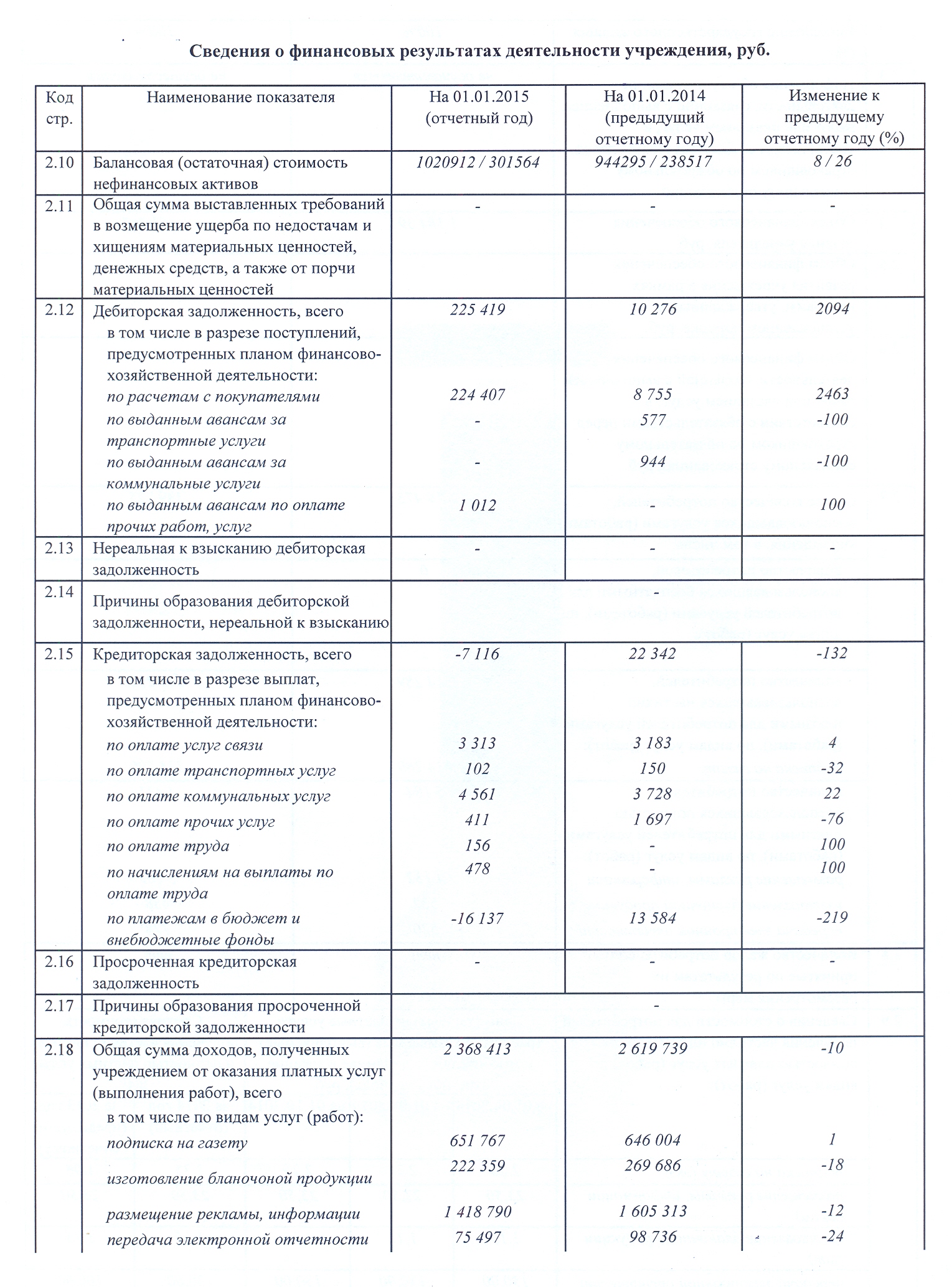 Официальная информация